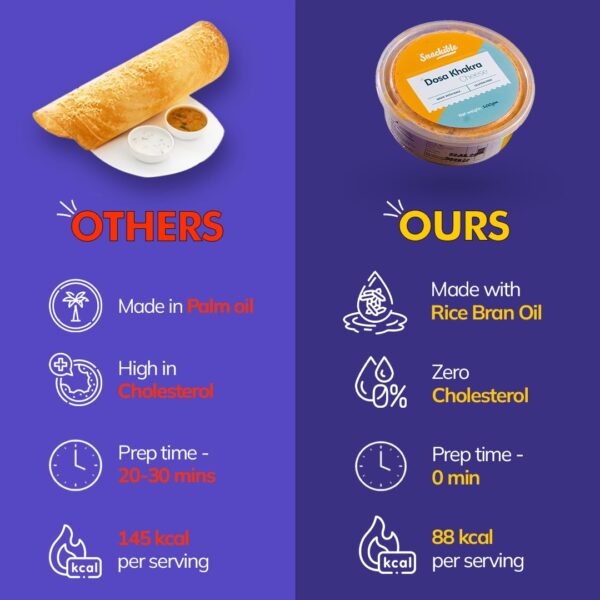 Snackible Cheese Dosa Khakra (Pack of 3) - 100gm | Healthy Snack | Millet Snack| No Palm Oil | High Fibre Snack | Zero Transfat | Zero Cholestrol | Healthy Khakra - Image 7