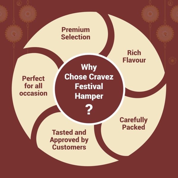cravez Assorted Healthy Rakshabandhan Gift Hamper Dry Fruit Masala, Italian Herbs Cashew, Chatpati Cranberry, Rose Petal Almonds, 100Gm*4 - 400 Gm , Roasted Festiva, Birthday, Anniversary - Image 5